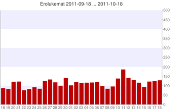 resignations_last-30-days_19-Oct-2011.png