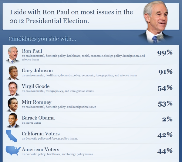 FuckedUpLibertarian.jpg