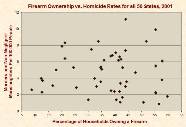 ownership_homicide_by_state.png