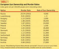 Nov-2012-gun-control-in-Europe-table-1-238x200.jpg