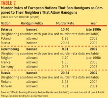 Nov-2012-gun-control-in-Europe-table-2-220x200.jpg