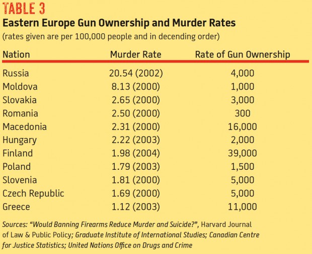Nov-2012-gun-control-in-Europe-table-3-620x504.jpg