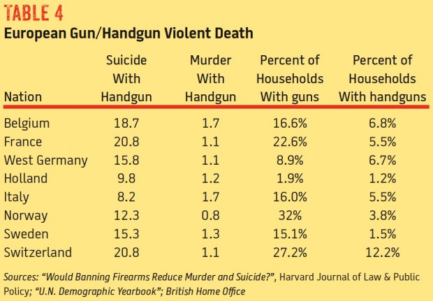 Nov-2012-gun-control-in-Europe-table-4-620x431.jpg