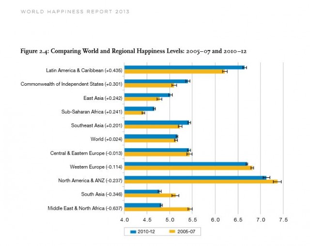 FireShot Screen Capture #186 - 'WorldHappinessReport2013_online_pdf' - unsdsn_org_files_2013_09_WorldHappinessReport2013_online.jpg