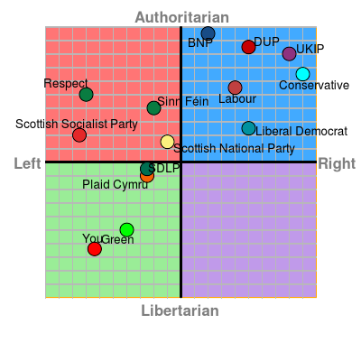 BrianPeacock_moreRadicalThatTheGreens_ukParties2015.png