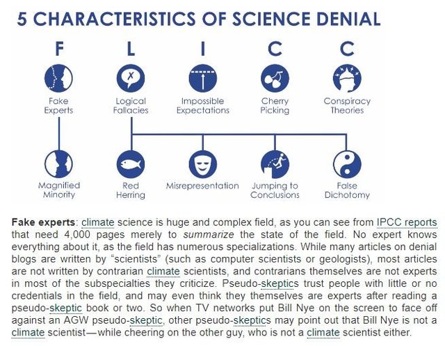 five types of climate change denial.jpg