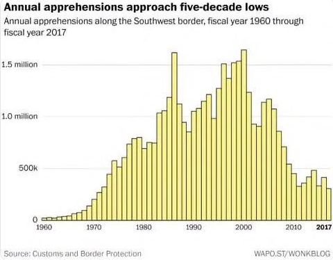 2017 apprehensions.jpg