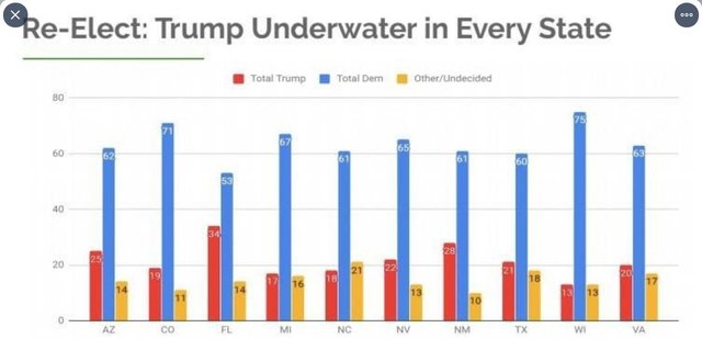 democrat lead late 2019.jpg