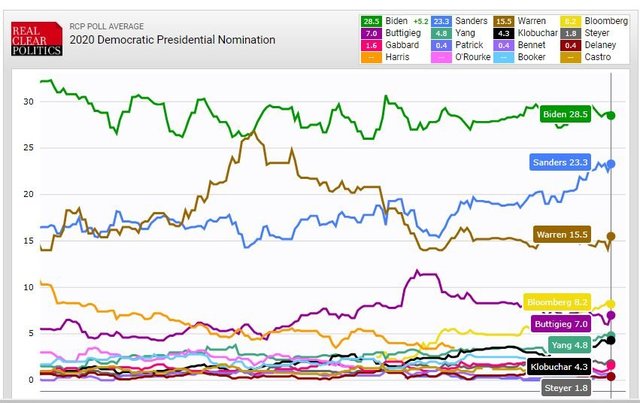 poll of polls jan 31.jpg