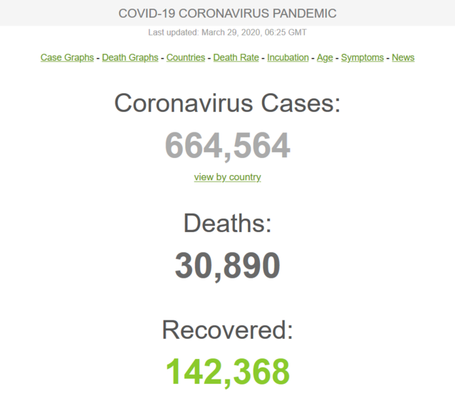 Screenshot_2020-03-29 Coronavirus Update (Live) 664,564 Cases and 30,890 Deaths from COVID-19 Virus Outbreak - Worldometer.png (45.58 KiB) Viewed 3516 times Screenshot_2020-03-29 Coronavirus Update (Live) 664,564 Cases and 30,890 Deaths from COVID-19 Virus Outbreak - Worldometer.png