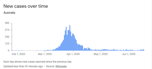 Corona_new_cases_2020-06-18-1200.png