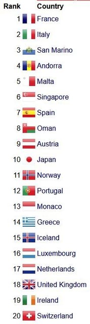 WHO Ranking.JPG
