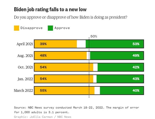 biden approval NBC.jpg