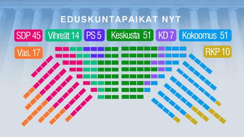 Eduskunta_istumajar_296974b.jpg