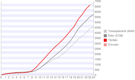 resignations-cumulative_16-18-Oct-2010.png