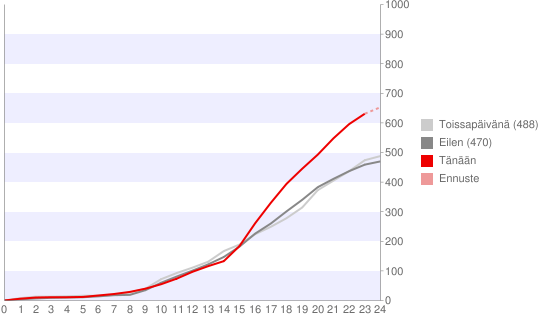 resignations_per-day_01-03_Nov-2010.png