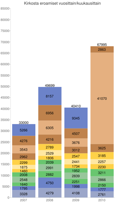 resignations-per-month_2007-Jan-01_2010-Nov-08.png