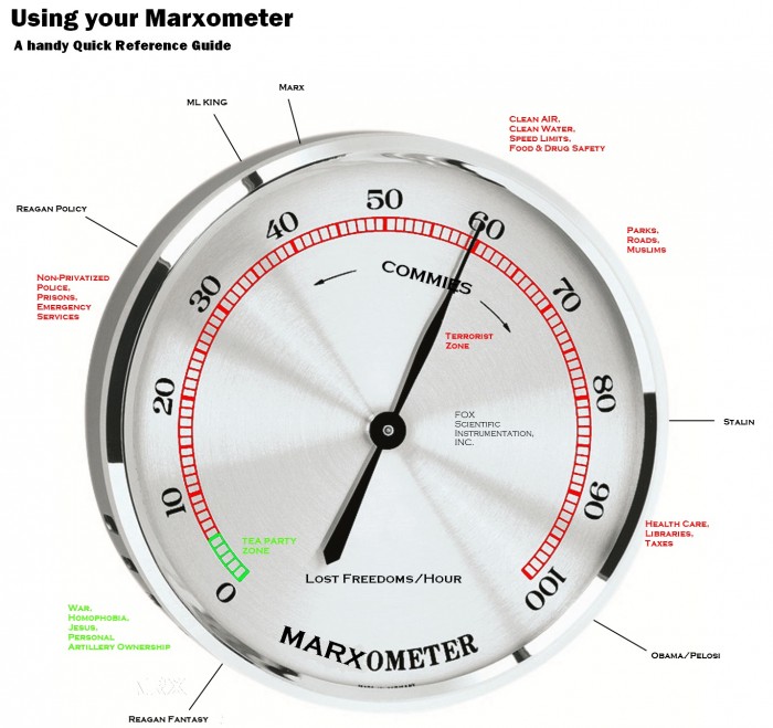 Marxometer.jpg